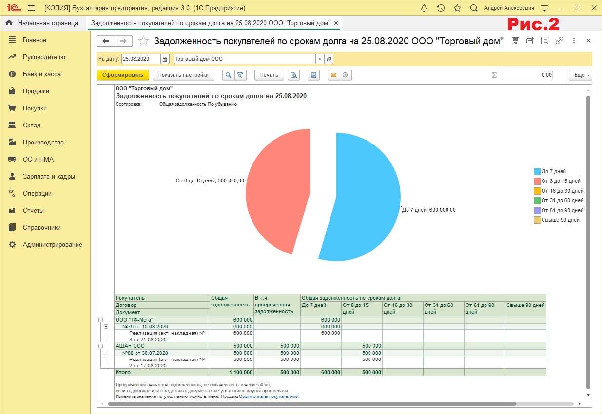 Задолженность клиента по срокам. Задолженность клиентов в отчет. Отчет о дебиторской задолженности. Отчет по дебиторской задолженности в 1с.