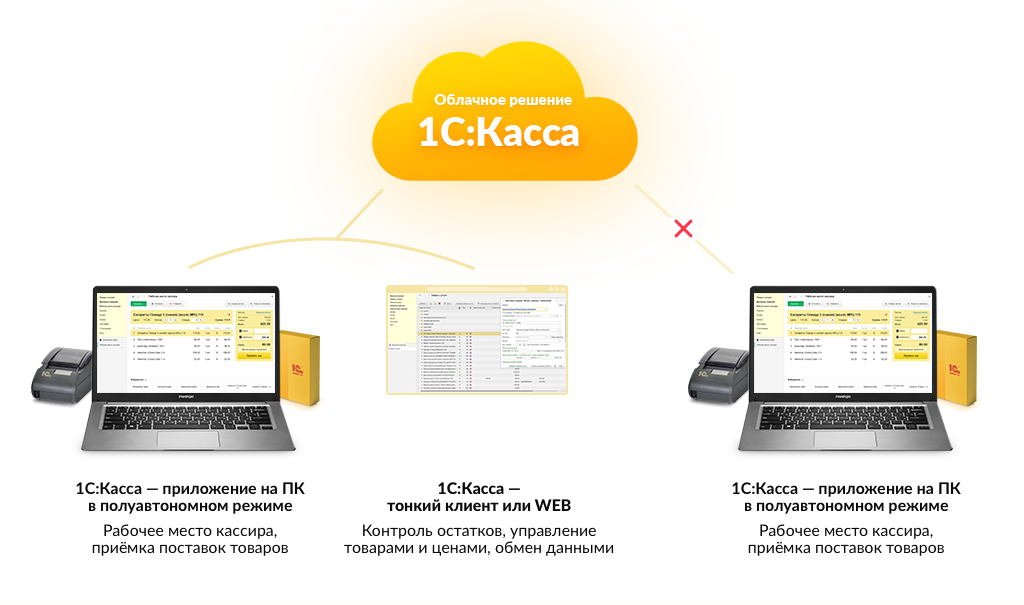 1С:Касса