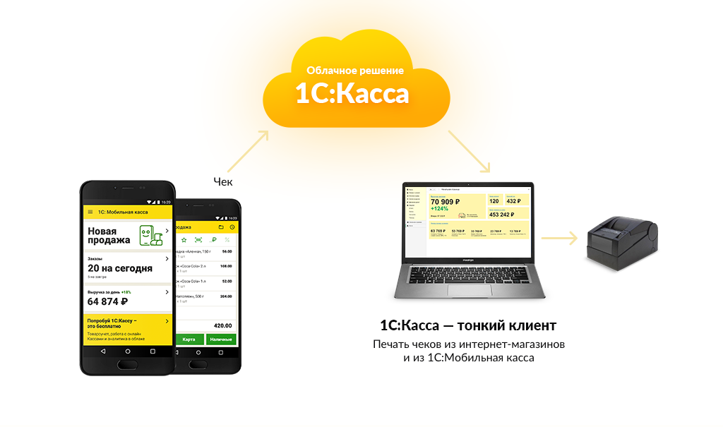 1С:Касса